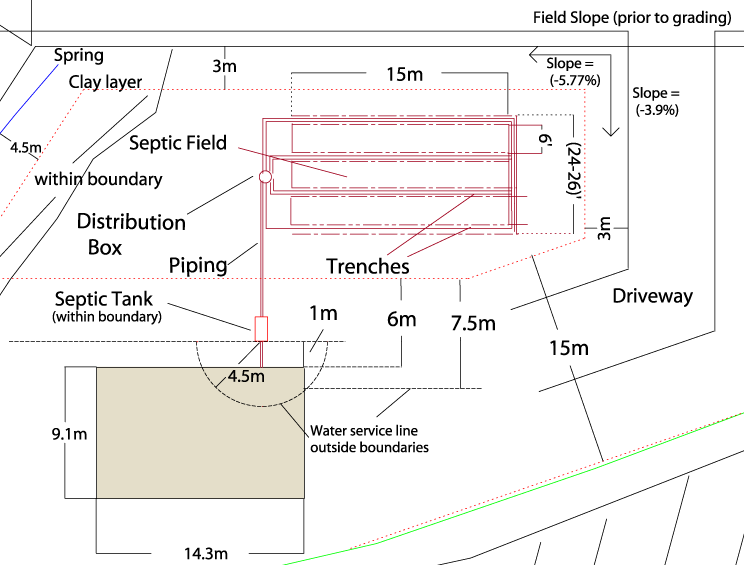 septic field